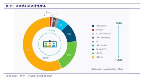 5G驅(qū)動(dòng)工業(yè)互聯(lián)網(wǎng)應(yīng)用與室內(nèi)覆蓋進(jìn)入爆發(fā)期，北京企業(yè)網(wǎng)站開發(fā)與運(yùn)營(yíng)迎來(lái)新機(jī)遇
