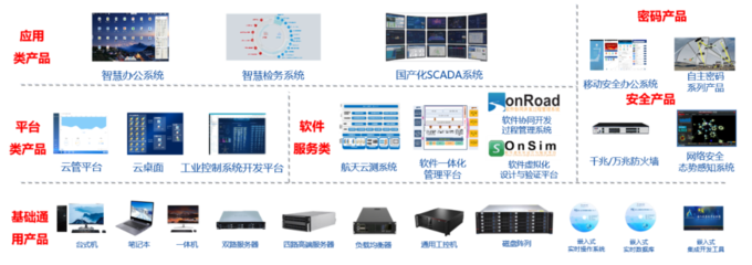 航天科工二院七〇六所“天熠”品牌自主產(chǎn)品亮相2021年中國(guó)自主品牌博覽會(huì)，夯實(shí)基礎(chǔ)軟件服務(wù)創(chuàng)新