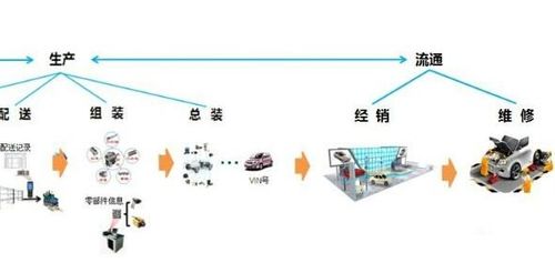 汽車(chē)二維碼產(chǎn)品追溯系統(tǒng)軟件設(shè)計(jì)方案 賦能質(zhì)量提升的基礎(chǔ)服務(wù)