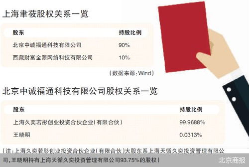 監(jiān)管利劍出鞘，證券之星關(guān)聯(lián)公司因薦股軟件違規(guī)開發(fā)銷售遭罰